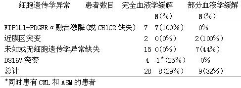 甲磺酸伊馬替尼片