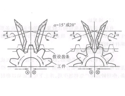 碟形砂輪磨齒