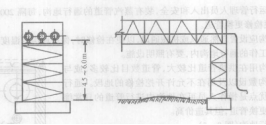 架空敷設