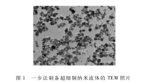 納米流體技術