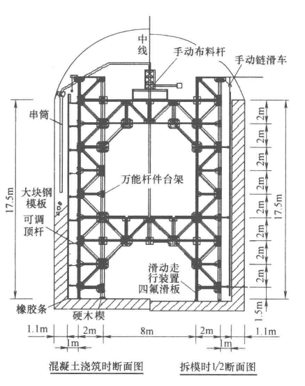 特大斷面洞式溢洪道萬能桿件拼裝台架襯砌工法