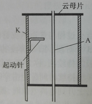 輝光放電穩壓管