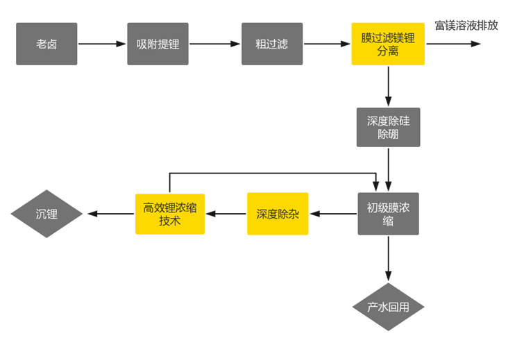 杭州科銳環境能源技術有限公司