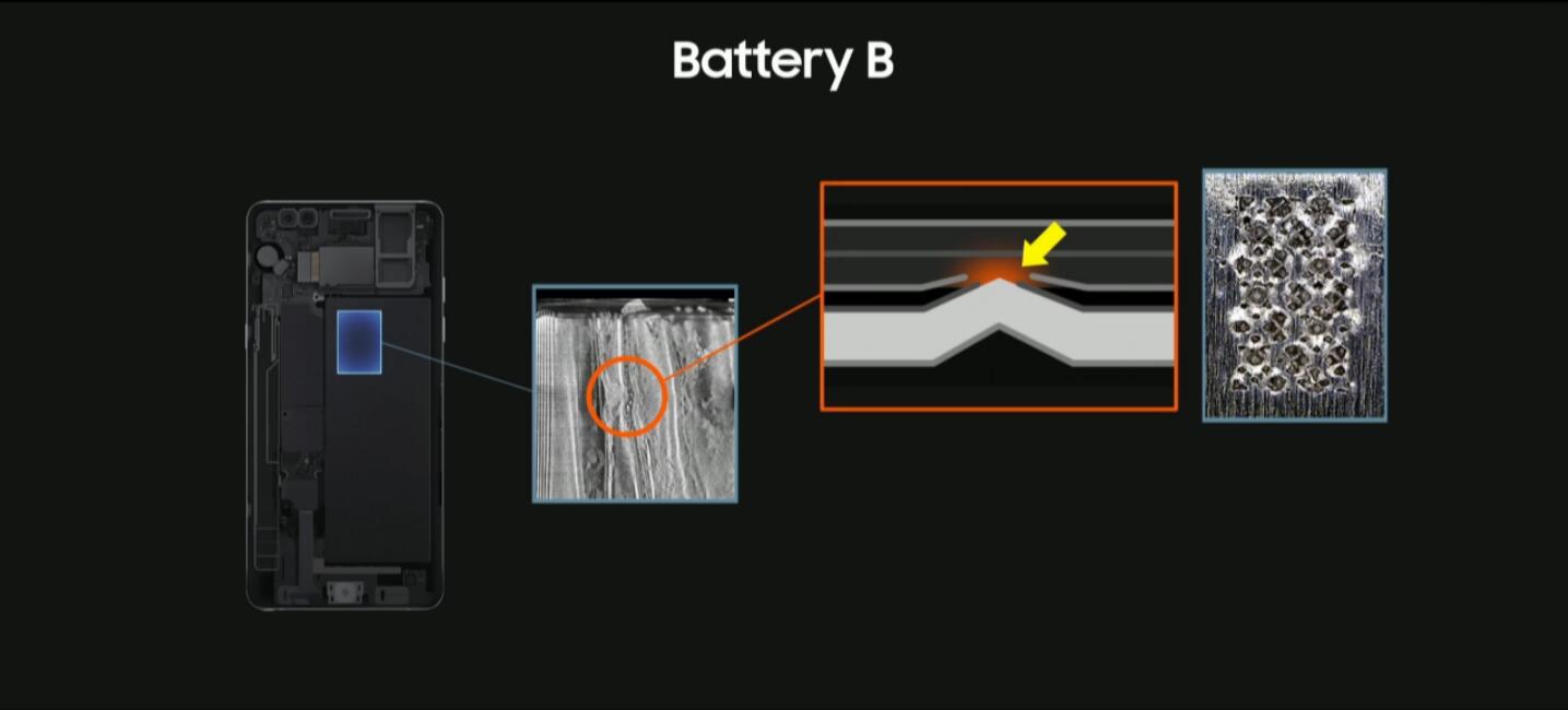 Samsung Galaxy Note7