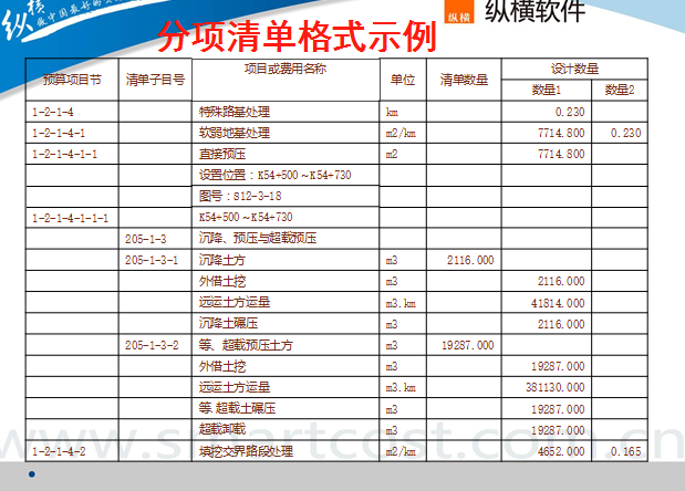 分項清單格式示例