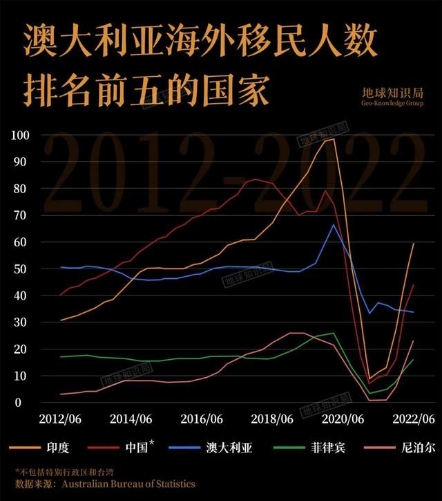 世界最小大洲，極限操作能養活多少人 | 地球知識局