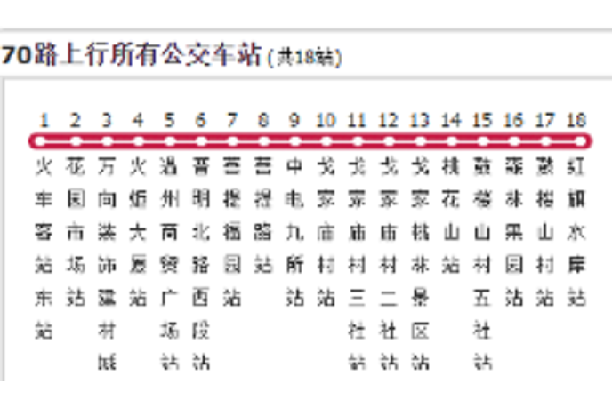 綿陽公交70路