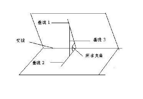 平面最大傾斜線