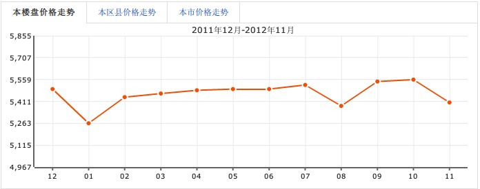 石油華宇苑