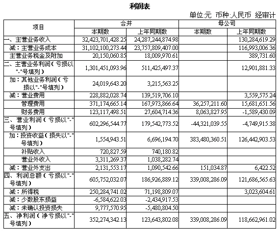 會計報表附註