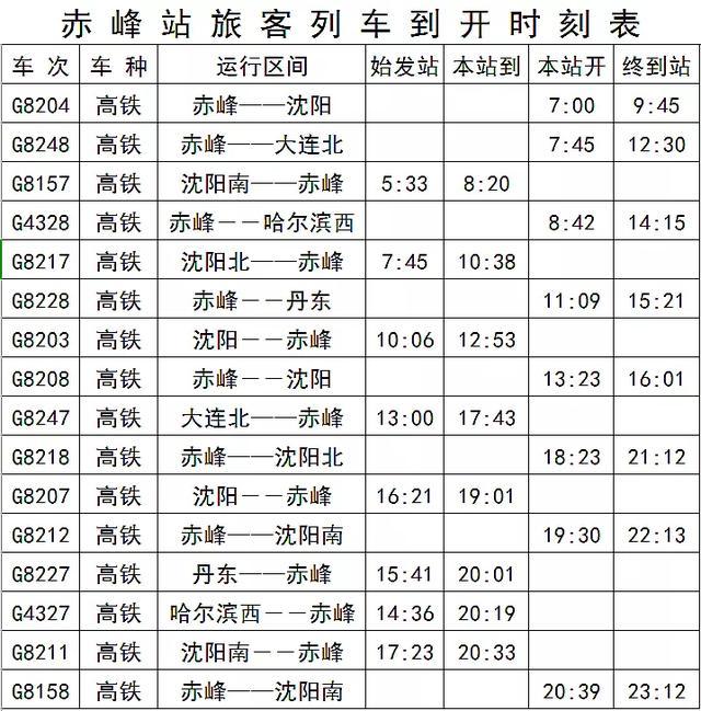 喀赤高速鐵路