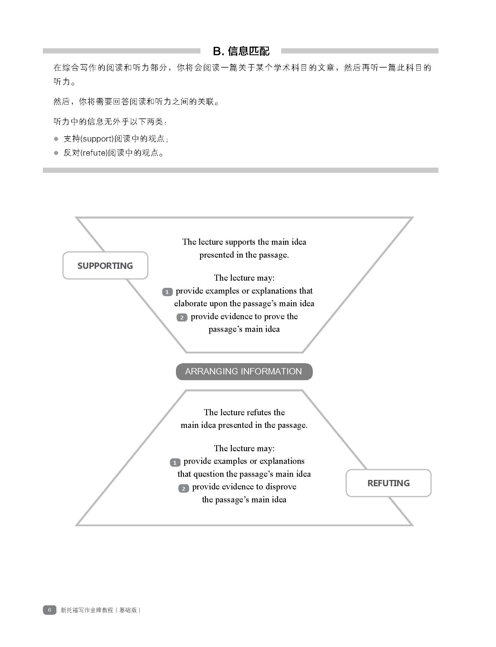 新航道新托福寫作金牌教程基礎版（全新版）