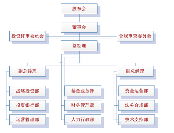 北京創元匯資本管理有限公司