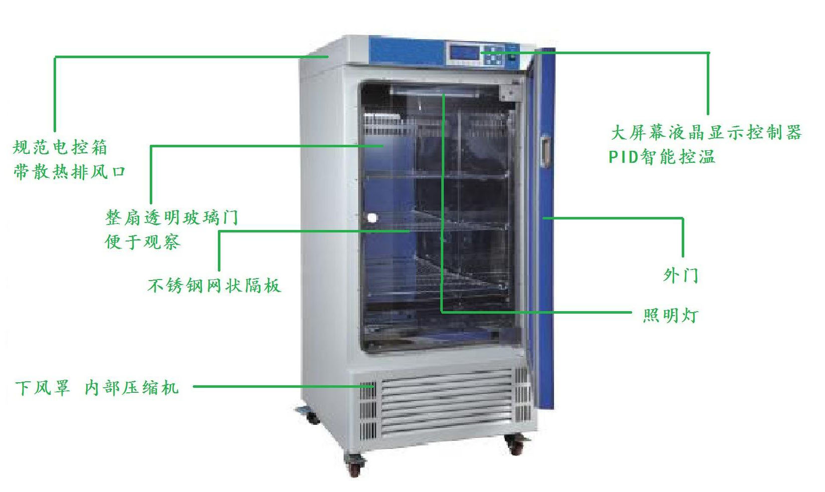 圖1 智慧型式恆溫培養箱