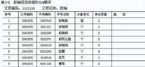 物料清單(產品結構檔案)