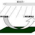 光催化空氣消毒機