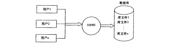 工程數據信息系統