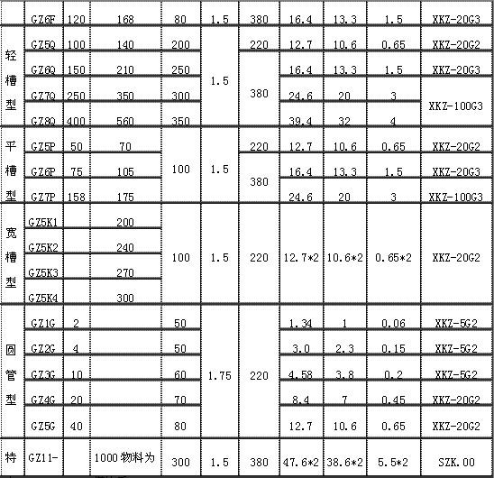 東源GZ電磁振動給料機