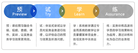 “預試學練”PTLA混合式學習方法