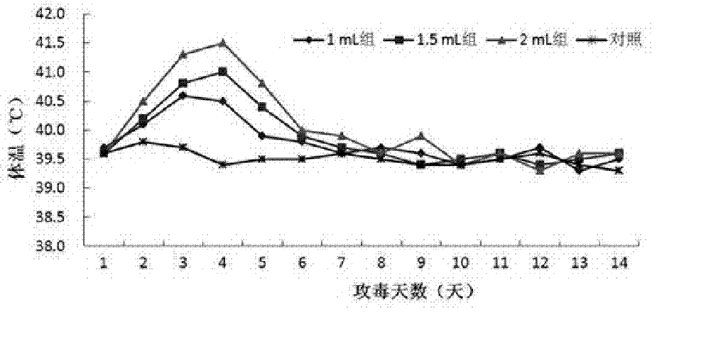 一種副豬嗜血桿菌LC株及其套用