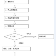 高新技術企業認定管理辦法