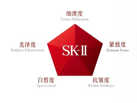 SK-II(SK-Ⅱ)