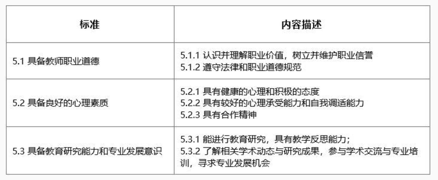 國際中文教師證書考試