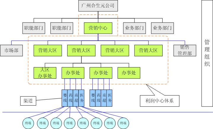 利潤中心