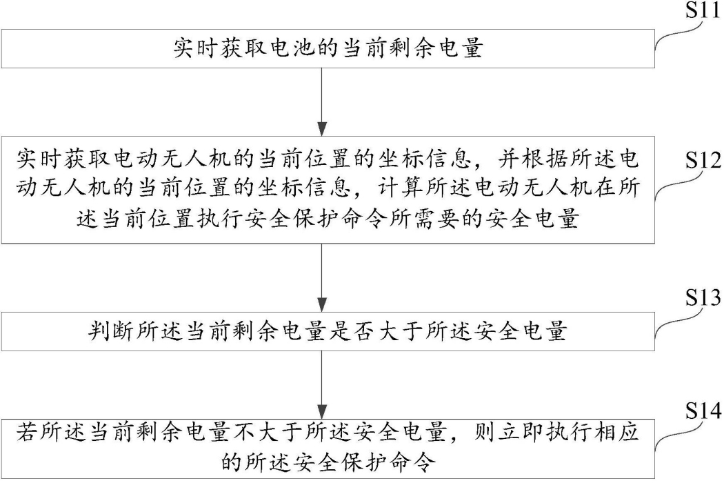 電動無人機及其智慧型電量保護方法