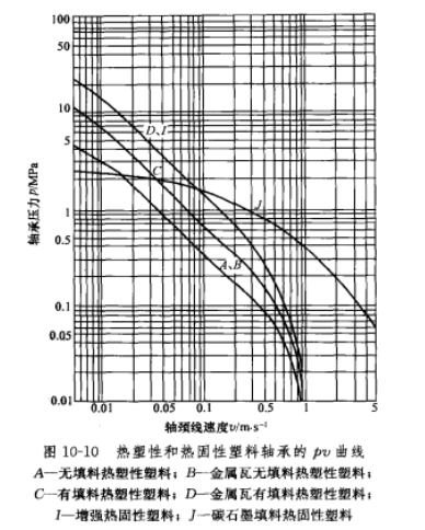 pv曲線