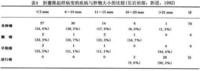 膽囊壁良性腫瘤