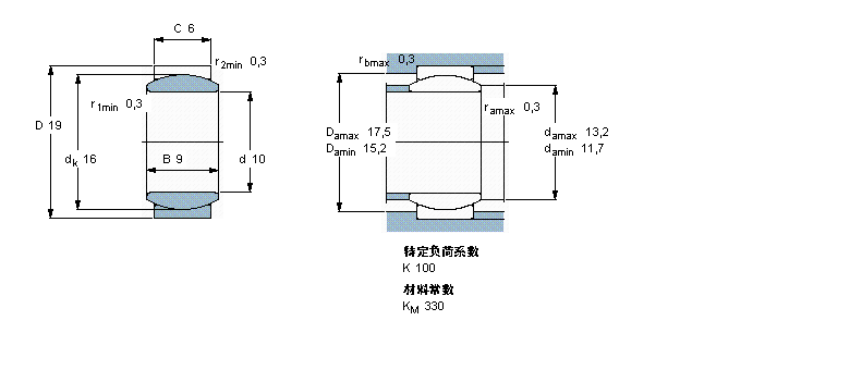 SKF GE10E軸承