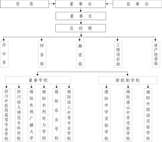 組織架構