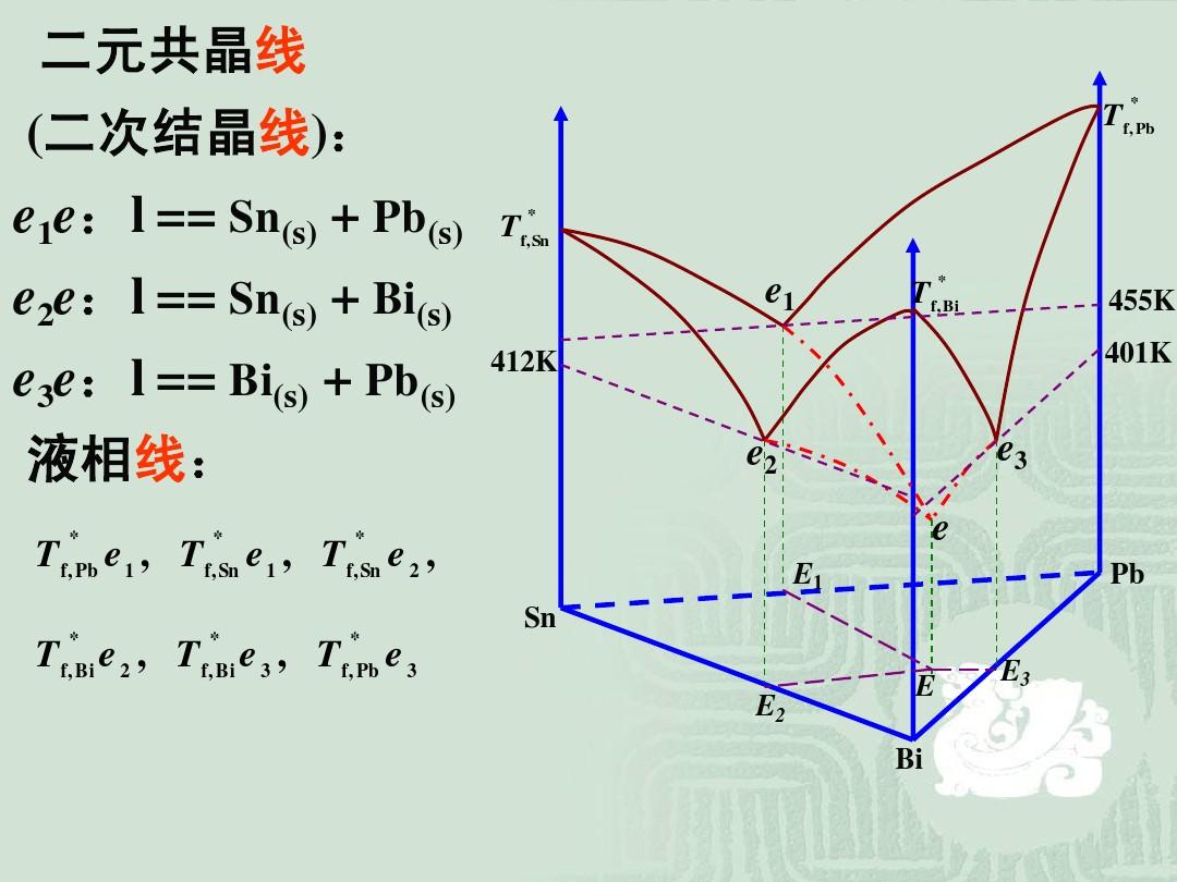 花崗岩三元系相圖