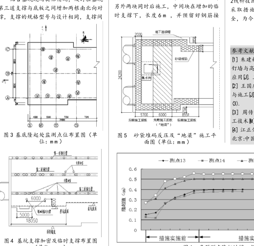 基底隆起