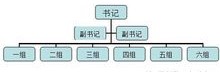 瀋陽理工大學青年志願者服務隊