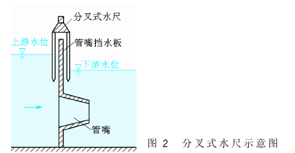 量水管嘴