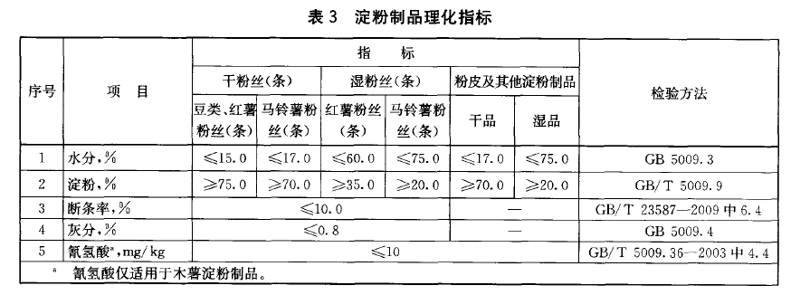 綠色食品：澱粉及澱粉製品