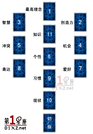 塔羅牌排陣