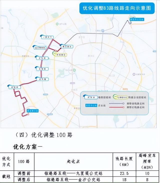 成都市中心城區常規公交發展規劃及2021-2023年三年行動計畫