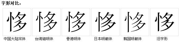 字形對比