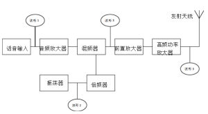 甚高頻通信系統