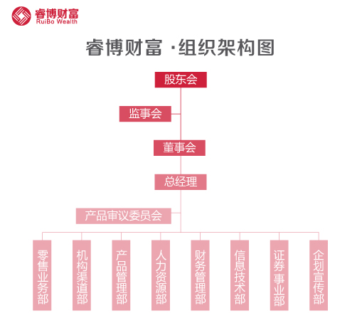 公司組織架構圖