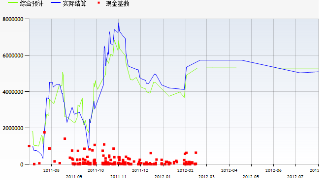 VO航運信息管理系統