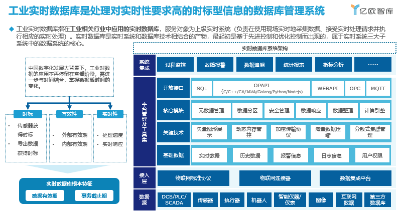 2021工業實時資料庫行業白皮書