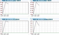 通源石油