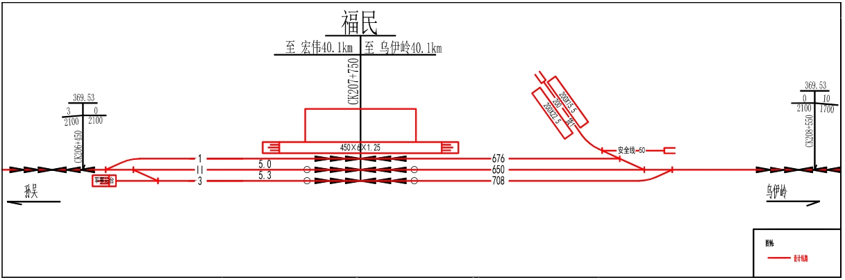 福民站