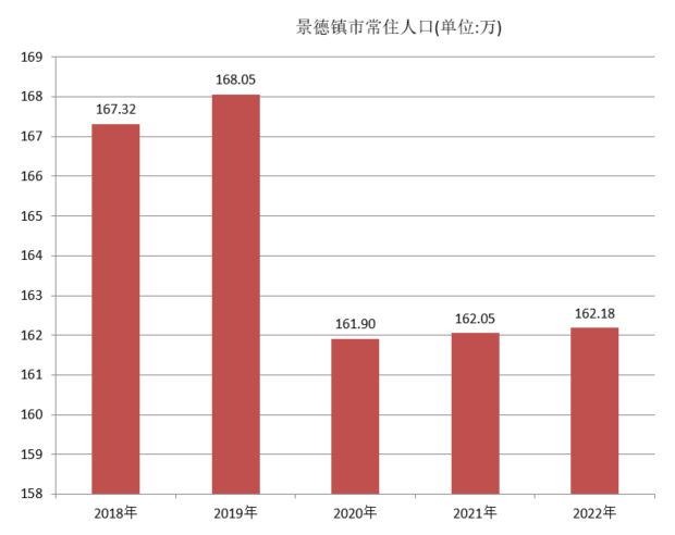 景德鎮市(江西省景德鎮市)