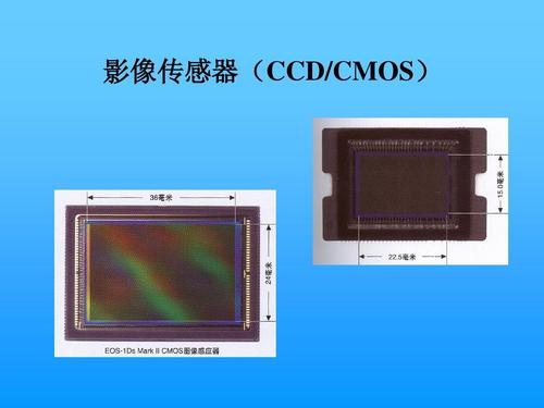 CCD相機