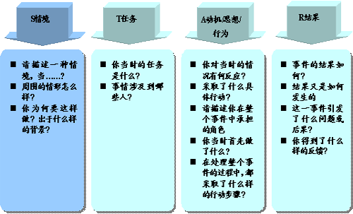 人力資源管理最常用的83個工具